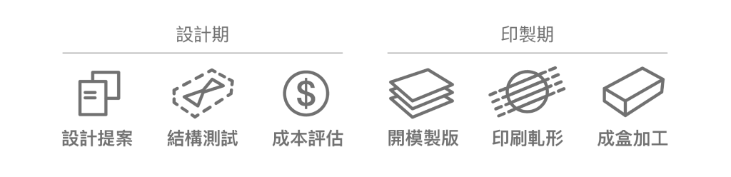 包裝印刷流程